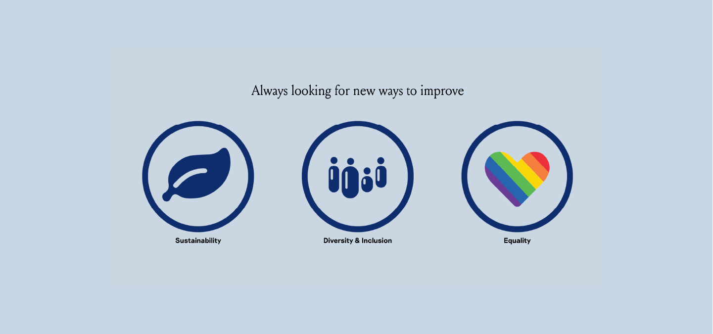 Sustainability, diversity & inclusion and equality badges on Prönö platform