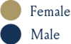 female