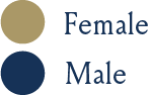 female